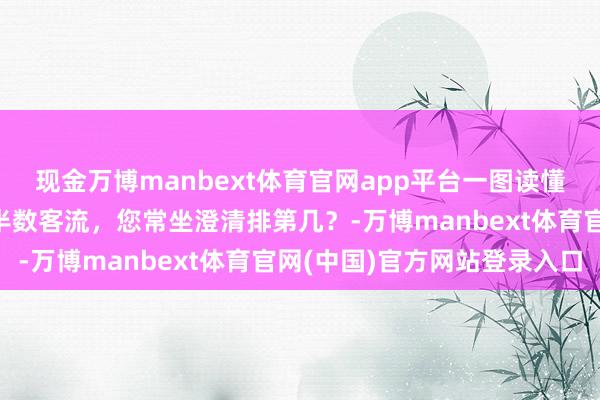 现金万博manbext体育官网app平台一图读懂｜北京这6条澄清承包半数客流，您常坐澄清排第几？-万博manbext体育官网(中国)官方网站登录入口
